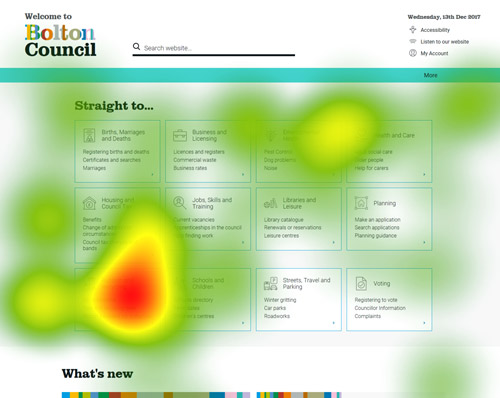 Eye tracking heat map